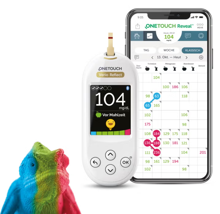 Blutzuckermessgerät mit Smartphone und "Annie"