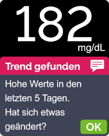 Blutzucker - Verständnis