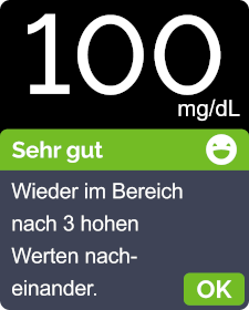 Blutzucker - Motivation